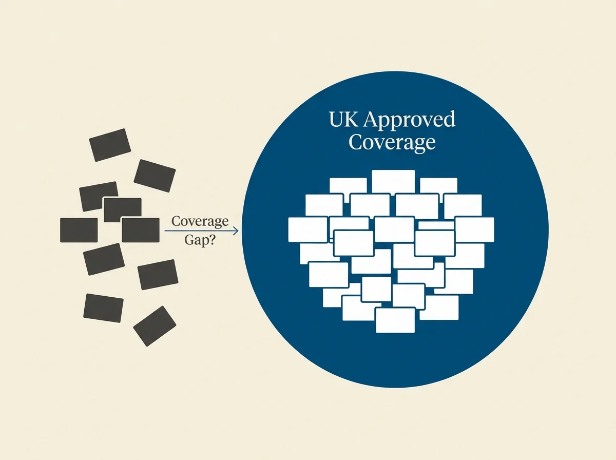Diagram showing the IBAS dispute-resolution coverage as a circle around UKGC licensees, with offshore operators sitting outside.